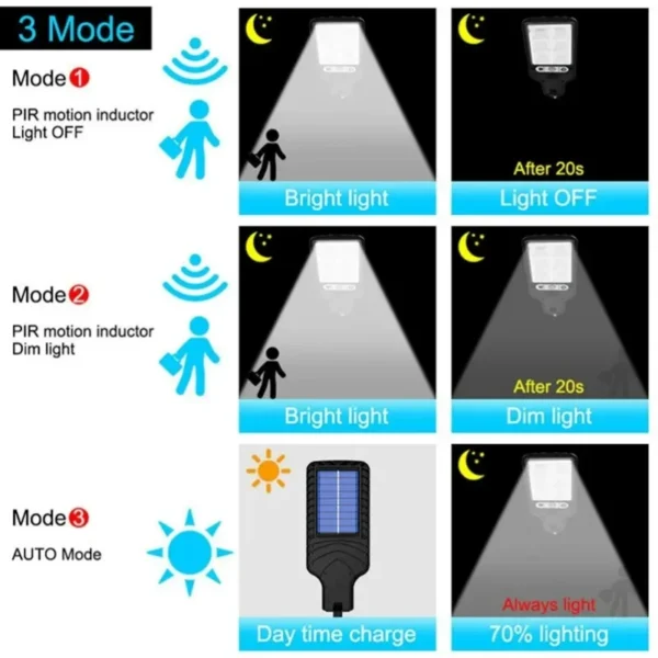 Solar Outdoor Led Courtyard Wall Lamp With 3 Mode Waterproof Motion Sensor Security Lighting Street Lights for Garden Patio Path - Image 4